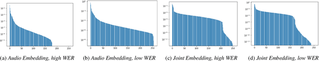 Figure 3 for Towards Disentangled Speech Representations