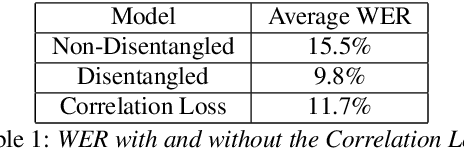 Figure 2 for Towards Disentangled Speech Representations