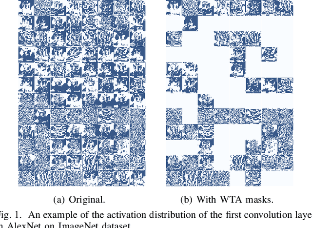 Figure 1 for DASNet: Dynamic Activation Sparsity for Neural Network Efficiency Improvement