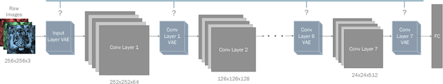 Figure 1 for Stochastic Combinatorial Ensembles for Defending Against Adversarial Examples