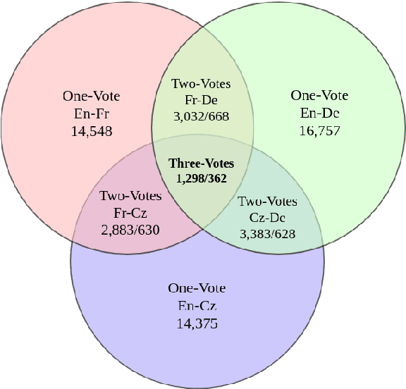 Figure 3 for Acquiring Annotated Data with Cross-lingual Explicitation for Implicit Discourse Relation Classification