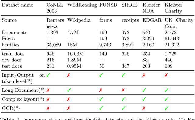 Figure 2 for Kleister: Key Information Extraction Datasets Involving Long Documents with Complex Layouts