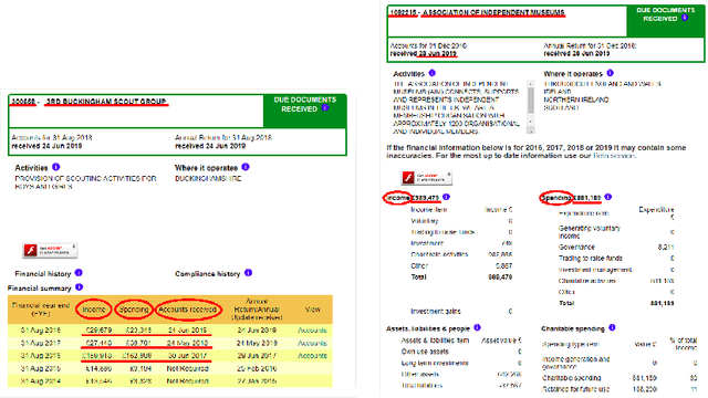 Figure 3 for Kleister: Key Information Extraction Datasets Involving Long Documents with Complex Layouts