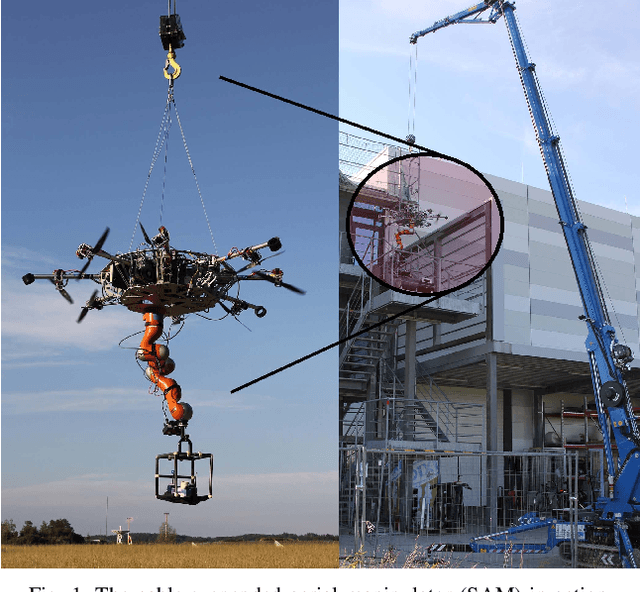 Figure 1 for Optimal Oscillation Damping Control of cable-Suspended Aerial Manipulator with a Single IMU Sensor