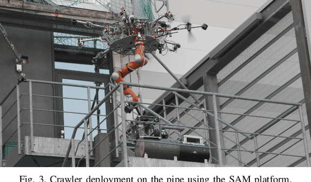 Figure 3 for Optimal Oscillation Damping Control of cable-Suspended Aerial Manipulator with a Single IMU Sensor