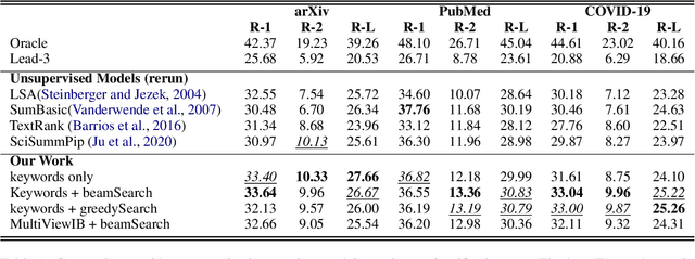 Figure 2 for Leveraging Information Bottleneck for Scientific Document Summarization