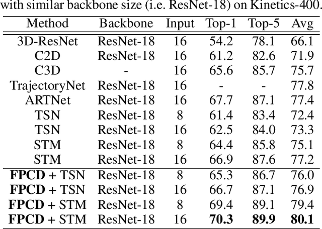 Figure 2 for Collaborative Distillation in the Parameter and Spectrum Domains for Video Action Recognition