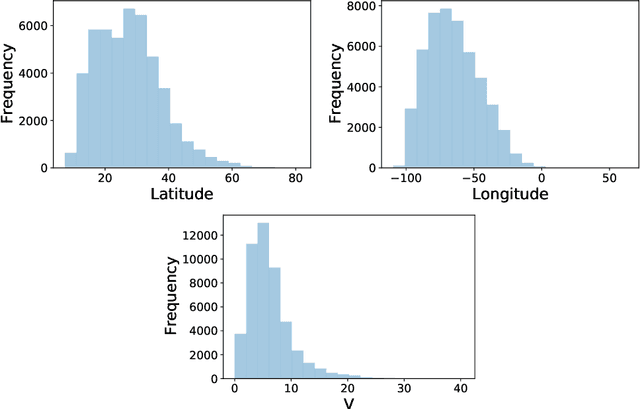 Figure 3 for Data-Based Models for Hurricane Evolution Prediction: A Deep Learning Approach