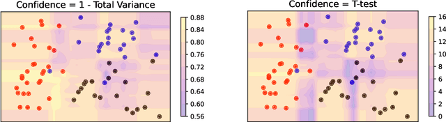 Figure 3 for Confident Sinkhorn Allocation for Pseudo-Labeling