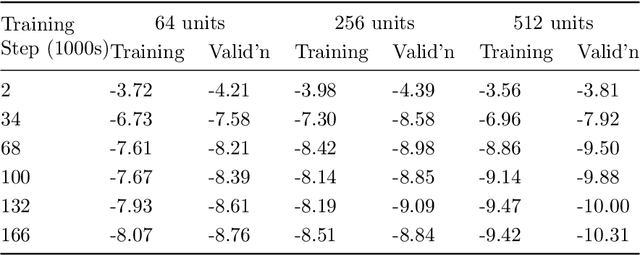 Figure 2 for RoboJam: A Musical Mixture Density Network for Collaborative Touchscreen Interaction