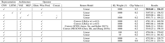 Figure 4 for Foresee then Evaluate: Decomposing Value Estimation with Latent Future Prediction