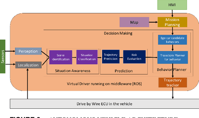 Figure 2 for Behavior Identification and Prediction for a Probabilistic Risk Framework