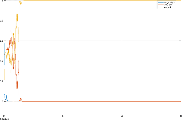 Figure 3 for Behavior Identification and Prediction for a Probabilistic Risk Framework