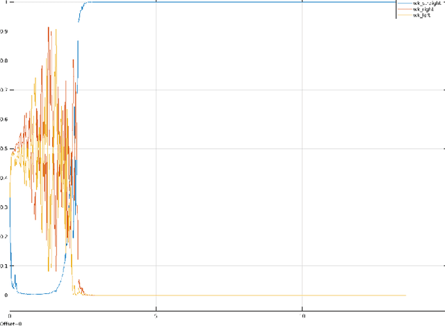 Figure 4 for Behavior Identification and Prediction for a Probabilistic Risk Framework