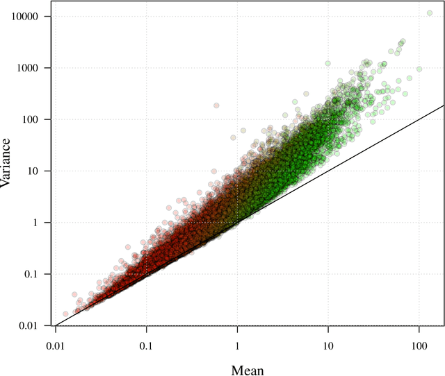 Figure 1 for M5 Competition Uncertainty: Overdispersion, distributional forecasting, GAMLSS and beyond