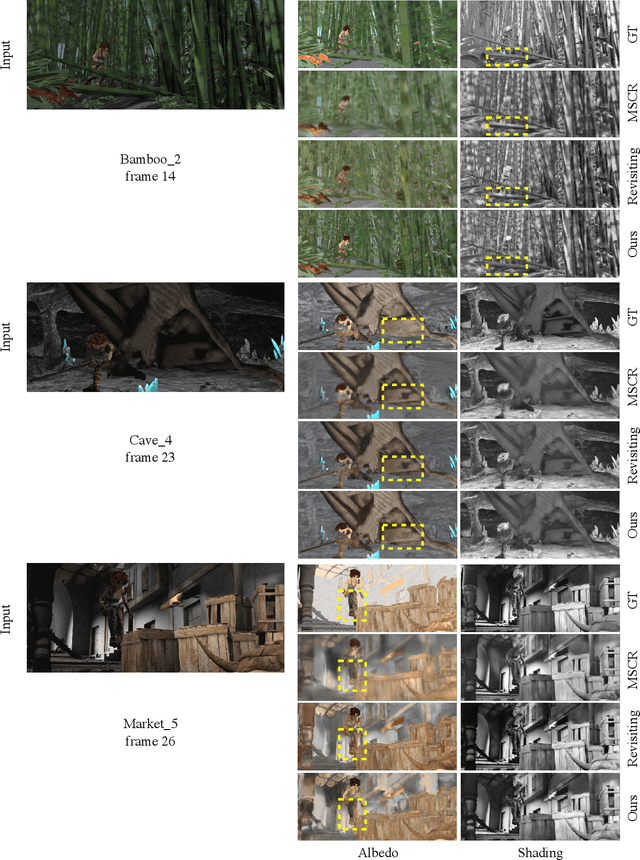 Figure 3 for Discriminative feature encoding for intrinsic image decomposition