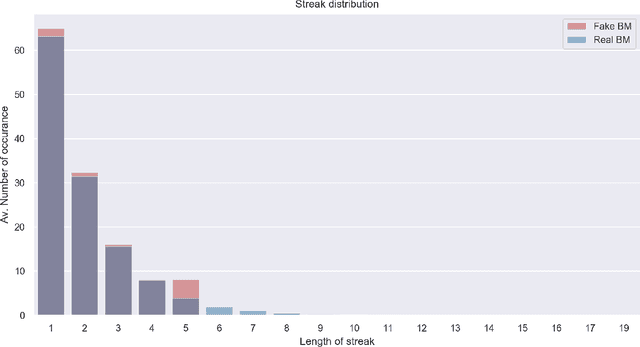 Figure 3 for Applications of Signature Methods to Market Anomaly Detection