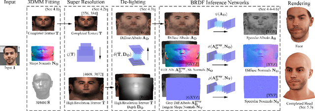 Figure 2 for AvatarMe: Realistically Renderable 3D Facial Reconstruction "in-the-wild"