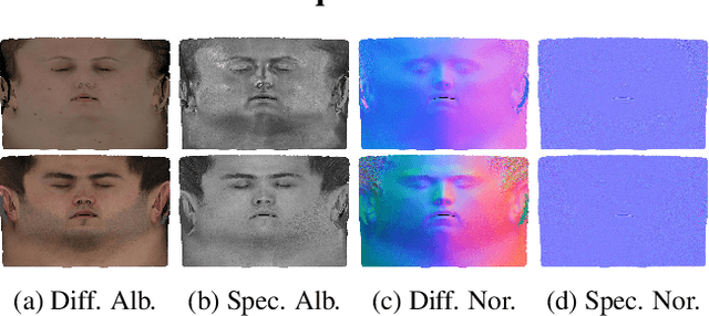 Figure 3 for AvatarMe: Realistically Renderable 3D Facial Reconstruction "in-the-wild"