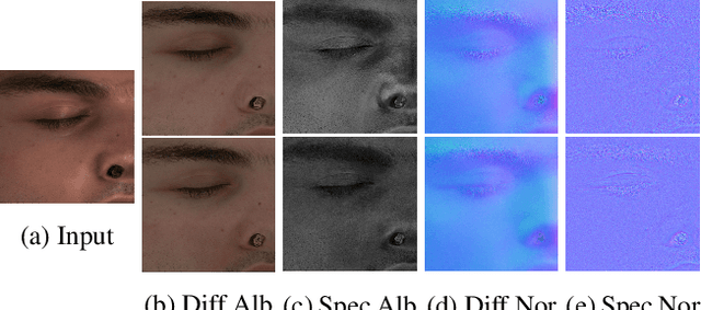 Figure 4 for AvatarMe: Realistically Renderable 3D Facial Reconstruction "in-the-wild"