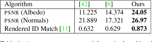 Figure 1 for AvatarMe: Realistically Renderable 3D Facial Reconstruction "in-the-wild"