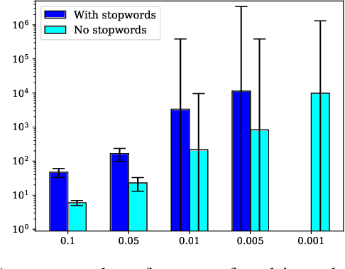 Figure 4 for Automatic Tag Recommendation for Painting Artworks Using Diachronic Descriptions