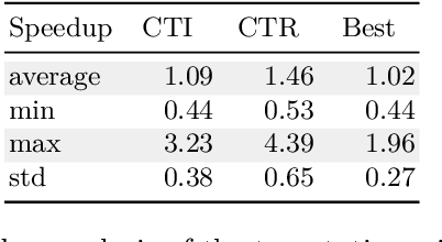Figure 4 for Compact-Table: Efficiently Filtering Table Constraints with Reversible Sparse Bit-Sets