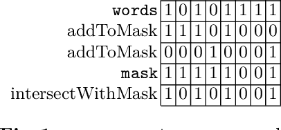 Figure 1 for Compact-Table: Efficiently Filtering Table Constraints with Reversible Sparse Bit-Sets