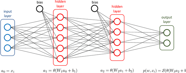 Figure 3 for Trust-Region Algorithms for Training Responses: Machine Learning Methods Using Indefinite Hessian Approximations
