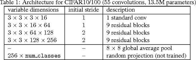 Figure 1 for Identity Matters in Deep Learning