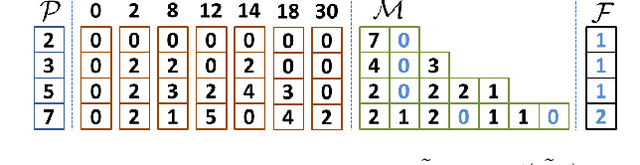 Figure 1 for Exploiting Problem Structure in Combinatorial Landscapes: A Case Study on Pure Mathematics Application