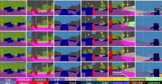 Figure 4 for Co-Training for Unsupervised Domain Adaptation of Semantic Segmentation Models