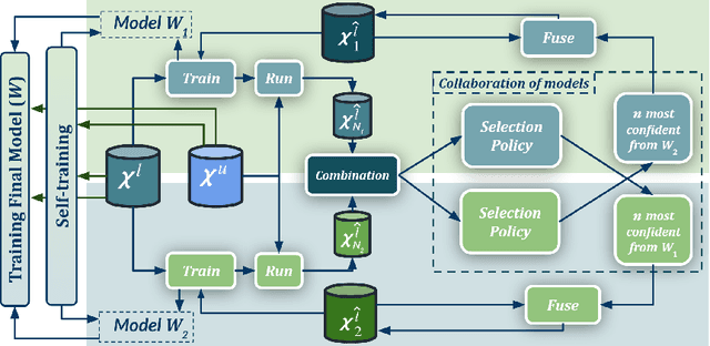Figure 1 for Co-Training for Unsupervised Domain Adaptation of Semantic Segmentation Models