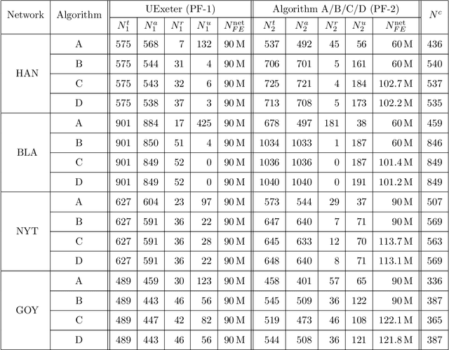 Figure 4 for Water Distribution System Design Using Multi-Objective Genetic Algorithm with External Archive and Local Search