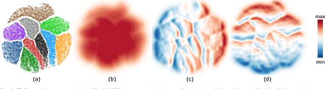 Figure 2 for Linear tSNE optimization for the Web