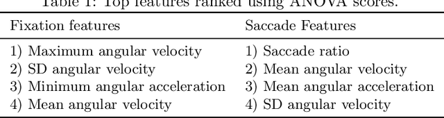Figure 2 for Predicting Gender via Eye Movements