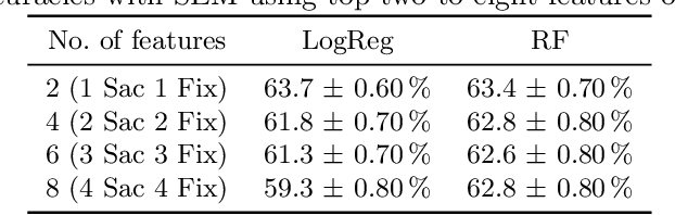 Figure 3 for Predicting Gender via Eye Movements