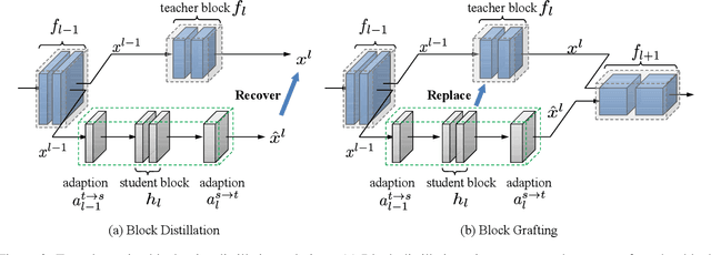 Figure 3 for Progressive Network Grafting for Few-Shot Knowledge Distillation