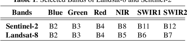Figure 2 for Spatio-temporal Crop Classification On Volumetric Data