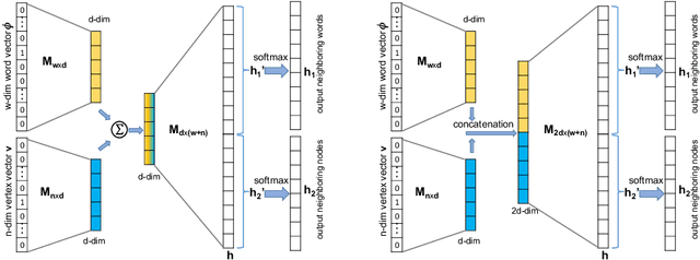 Figure 1 for SENSE: Semantically Enhanced Node Sequence Embedding