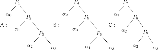 Figure 3 for Oracle Complexity and Nontransitivity in Pattern Recognition