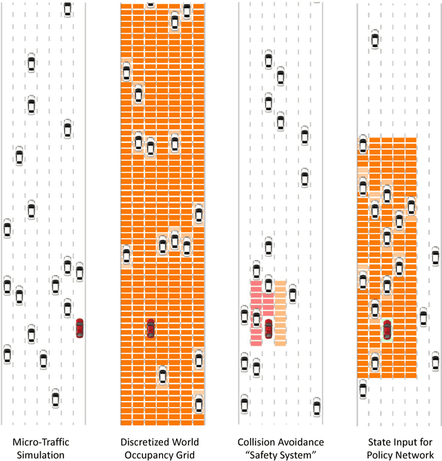 Figure 1 for DeepTraffic: Crowdsourced Hyperparameter Tuning of Deep Reinforcement Learning Systems for Multi-Agent Dense Traffic Navigation