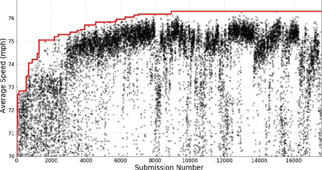Figure 3 for DeepTraffic: Crowdsourced Hyperparameter Tuning of Deep Reinforcement Learning Systems for Multi-Agent Dense Traffic Navigation