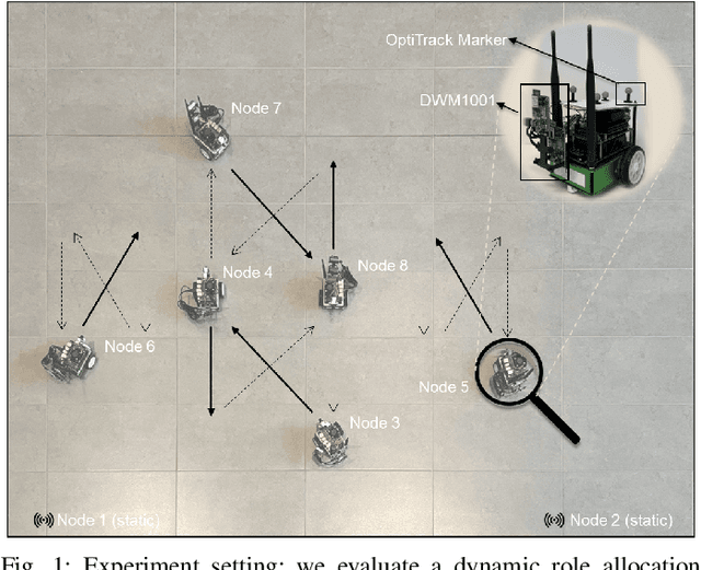 Figure 1 for UWB Role Allocation with Distributed Ledger Technologies for Scalable Relative Localization in Multi-Robot Systems