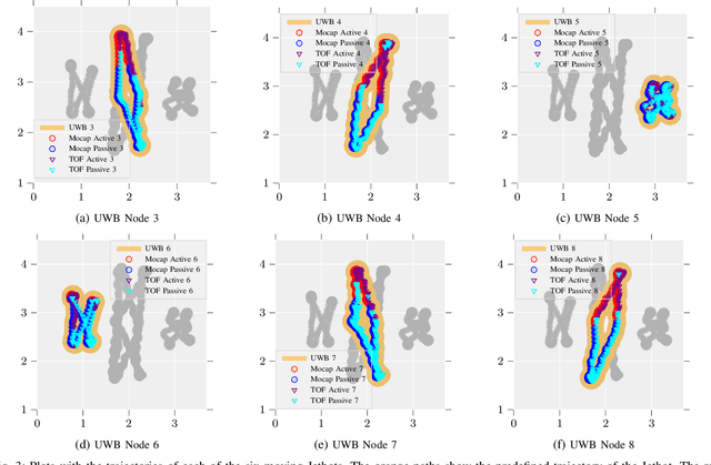 Figure 3 for UWB Role Allocation with Distributed Ledger Technologies for Scalable Relative Localization in Multi-Robot Systems