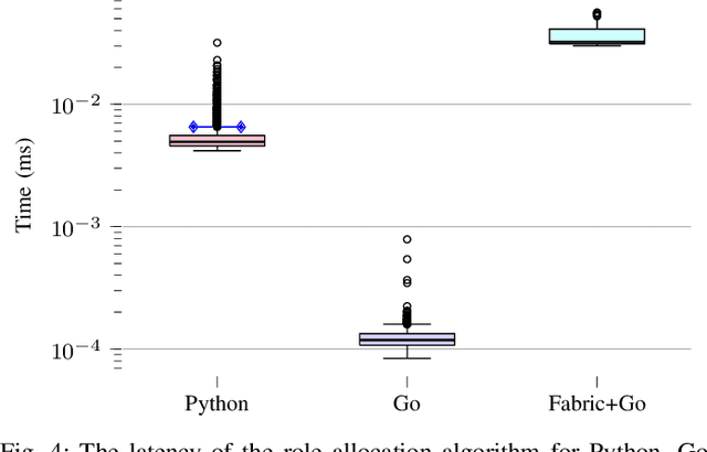 Figure 4 for UWB Role Allocation with Distributed Ledger Technologies for Scalable Relative Localization in Multi-Robot Systems