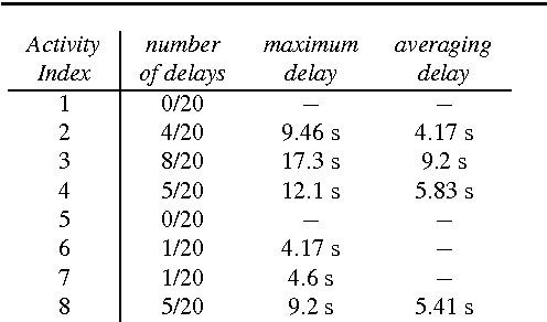 Figure 2 for Towards a new paradigm for assistive technology at home: research challenges, design issues and performance assessment