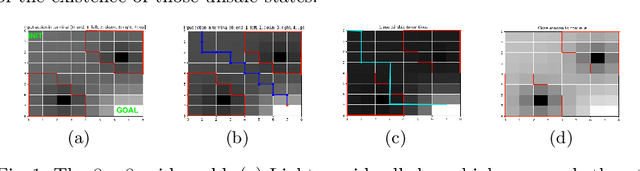 Figure 1 for Safety-Aware Apprenticeship Learning