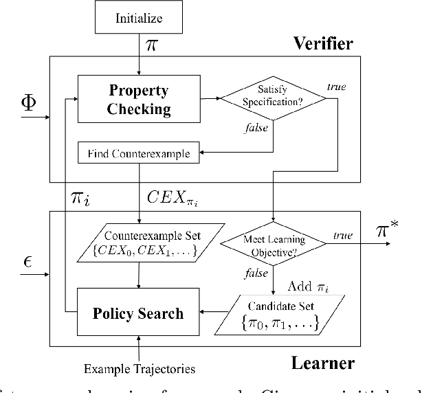 Figure 3 for Safety-Aware Apprenticeship Learning