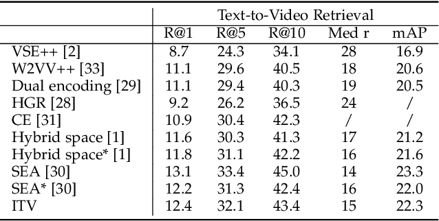 Figure 2 for (Un)likelihood Training for Interpretable Embedding